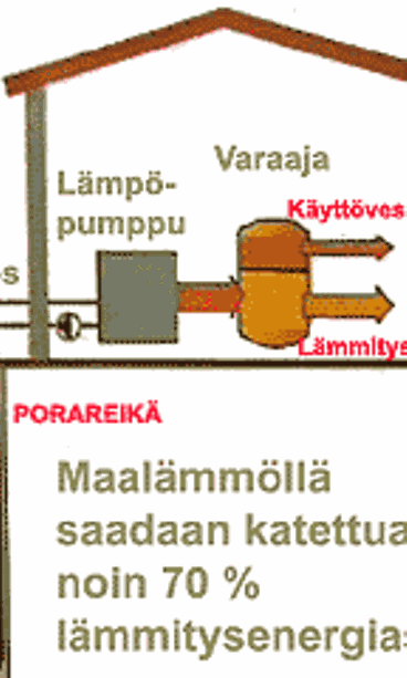maalämpökaavio