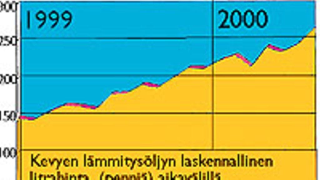 Lämmitysöljyn litrahinnan kehittyminen (tammikuu -99 - elokuu -00)