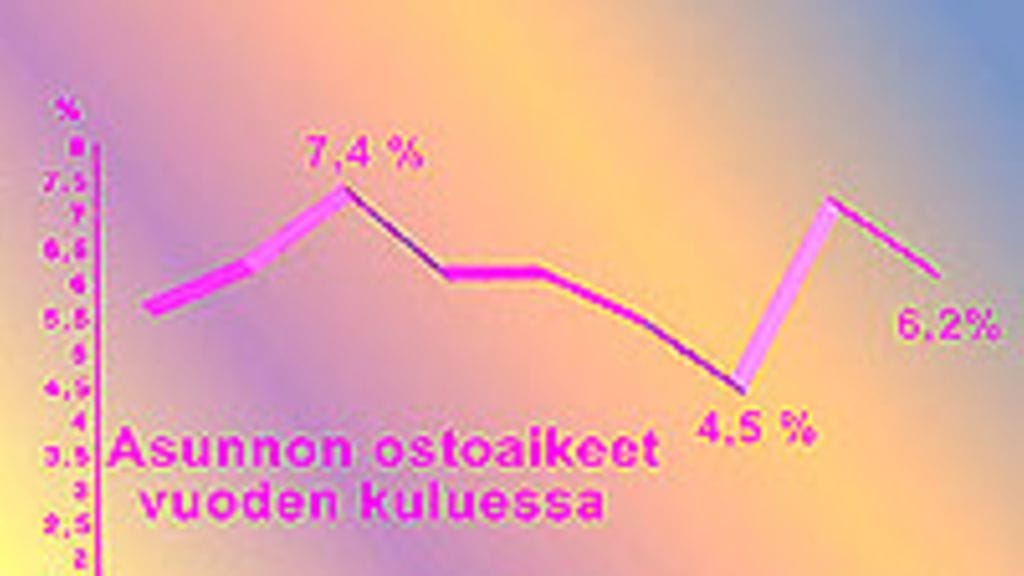 Ostoaikeet