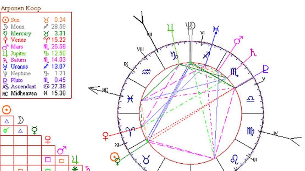Koop Arponen, Härkä.