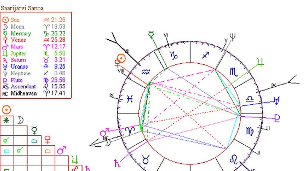 Sanna Saarijärvi 10.2.1970