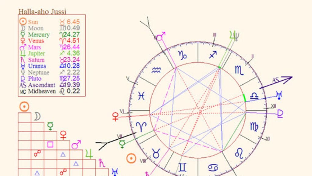 Jussi Halla-ahontähtikartta