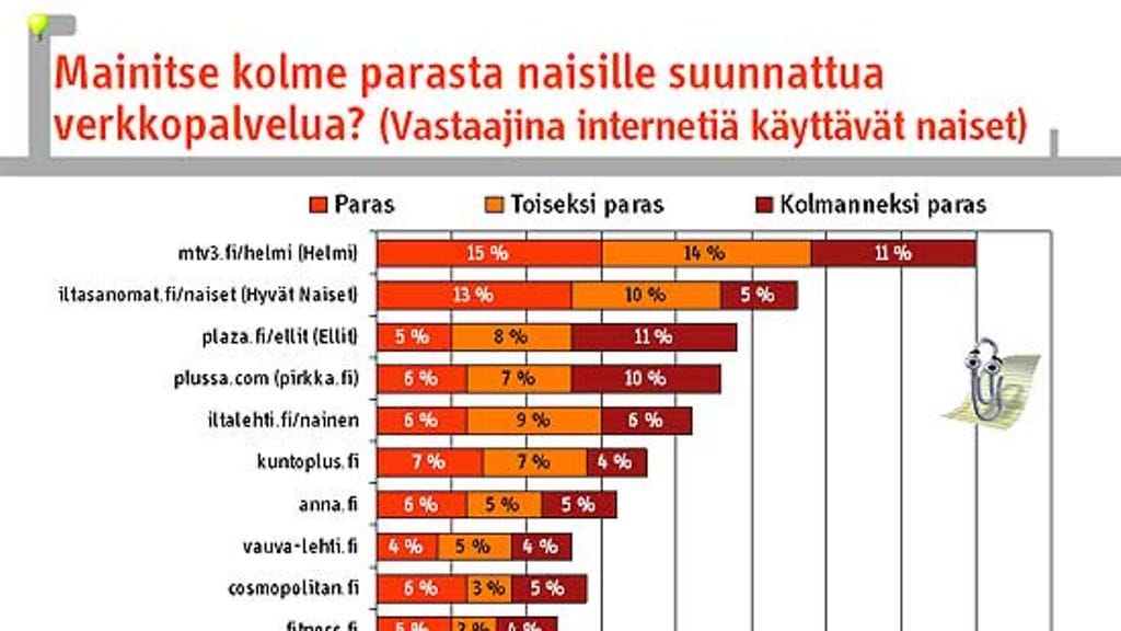 Helmi on Suomen paras!