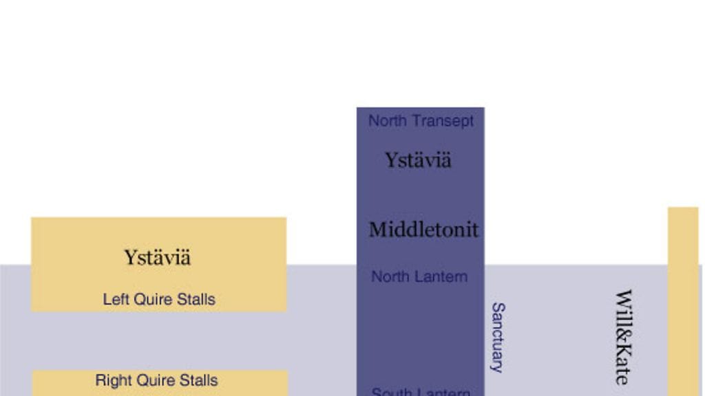 Istumajärjestys Westminster Abbeyssa