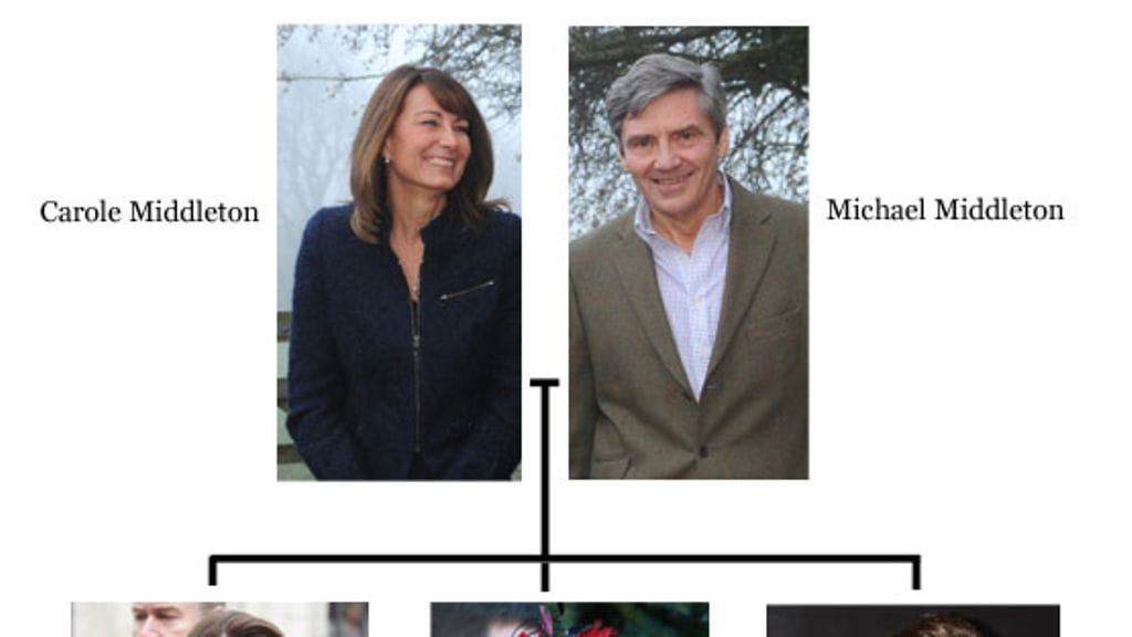 Catherine "Kate" Middletonin sukupuu