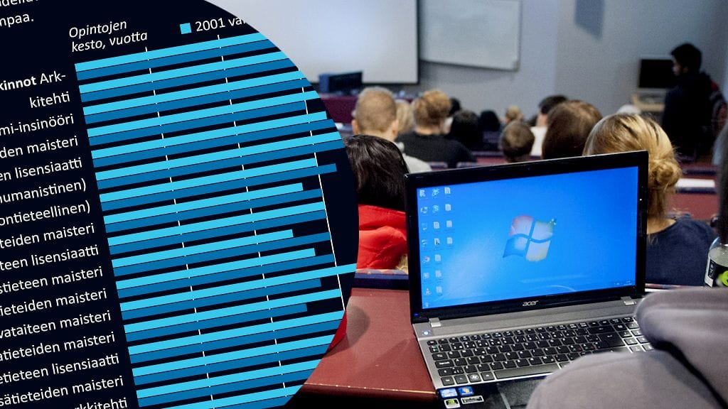 TIlastokeskuksen mukaan korkeakouluista valmistutaan keskimäärin 6-7 vuodessa. Kuvassa opiskelijoita Helsingin yliopiston kirjastossa.