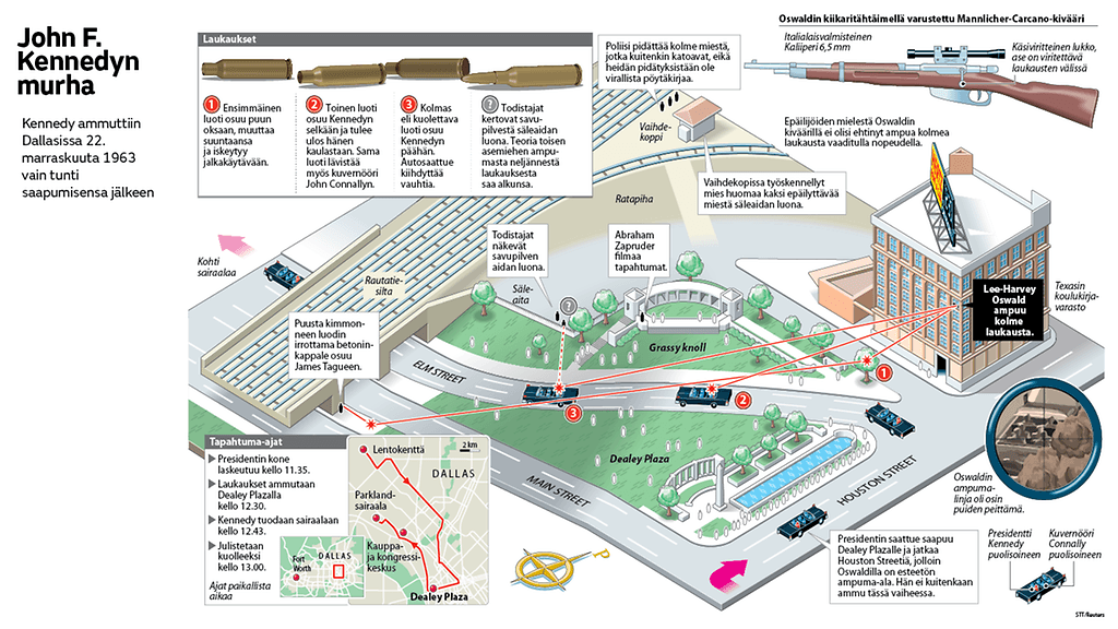 John F. Kennedyn murha