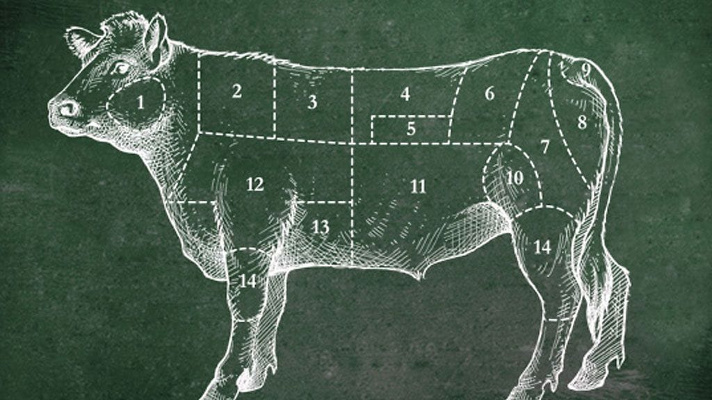 Tiedätkö, mitä kaikkea naudan eri osista voidaan valmistaa?