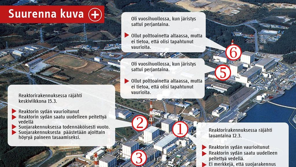 Fukushiman reaktorit