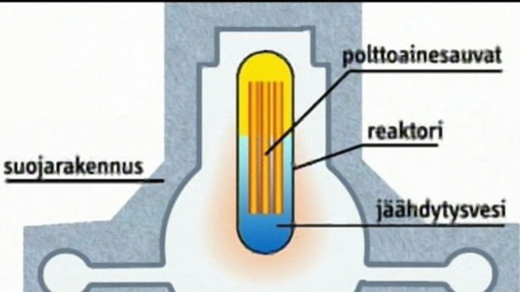 Fukuishiman ydinvoimala perustuu melko yksinkertaiseen tekniikkaan.