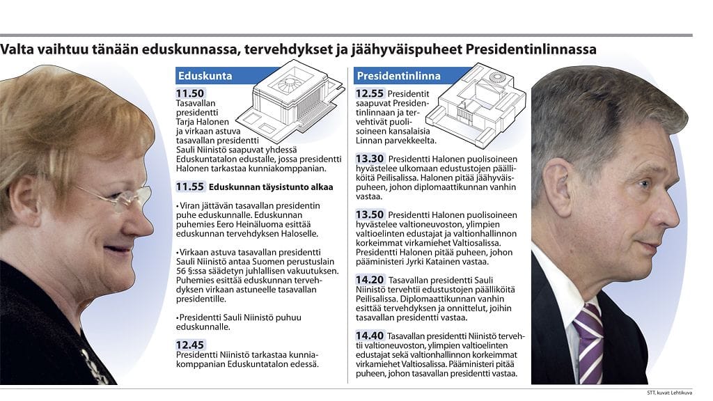 Valta vaihtuu Suomessa.