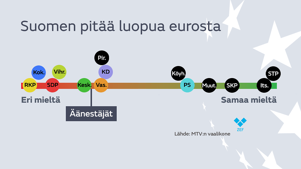 EU Vaalikone 09052014