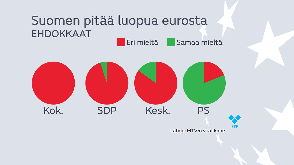 EU Vaalikone 09052014 (1)