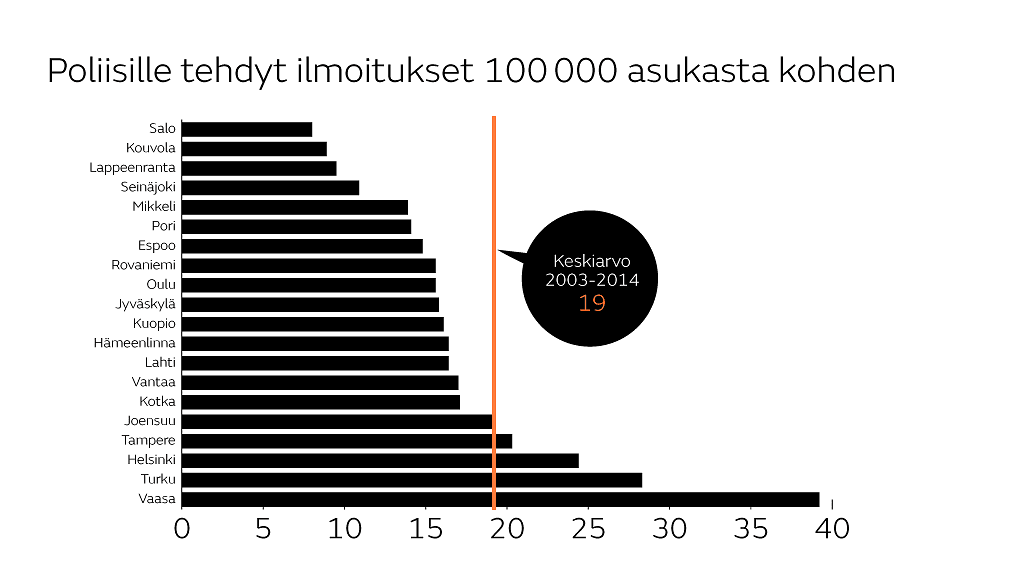 Raiskaukset-2