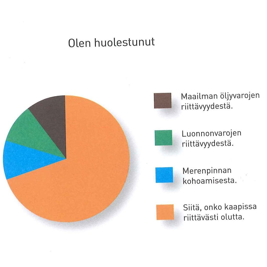 Missä sateenvarjo on, kun sitä tarvitaan? Ihminen, Suomi ja maailmankaikkeus pylpyröinä
