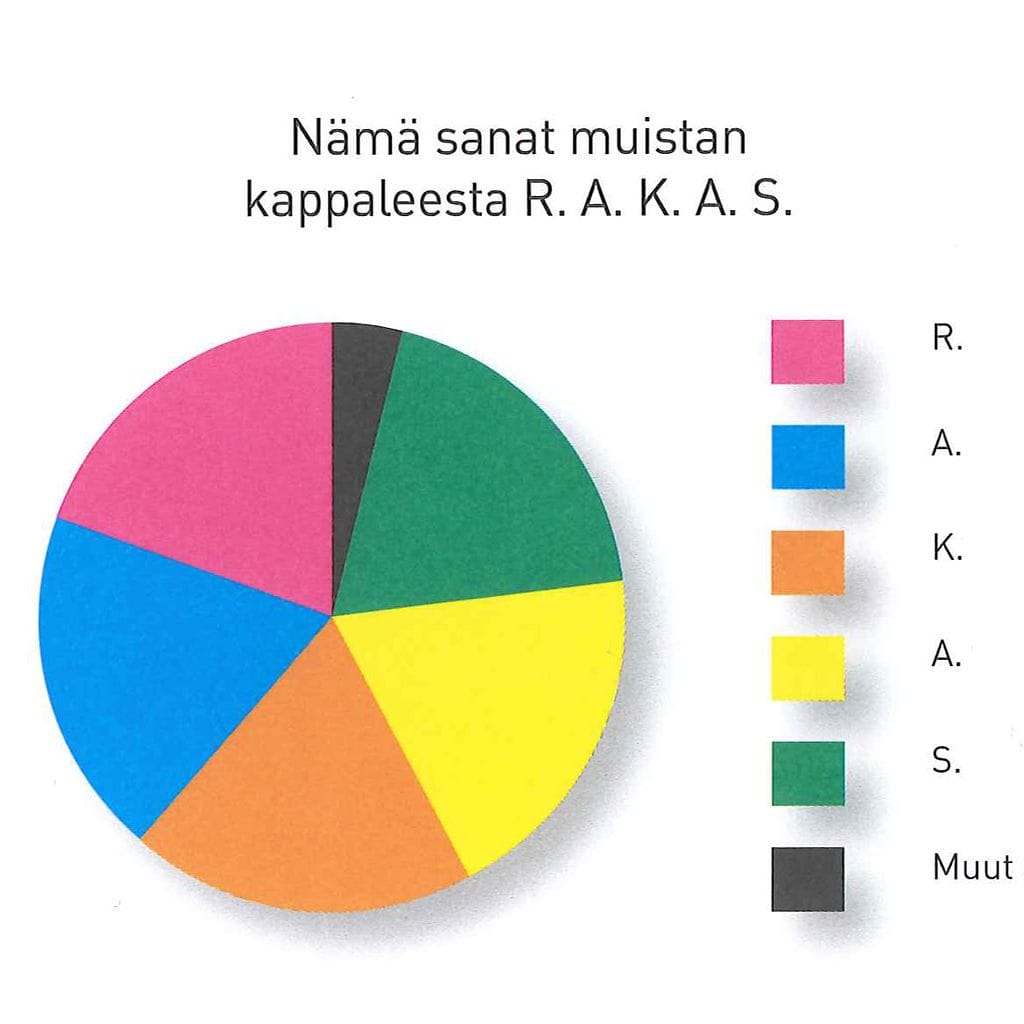 Missä sateenvarjo on, kun sitä tarvitaan? Ihminen, Suomi ja maailmankaikkeus pylpyröinä (1)