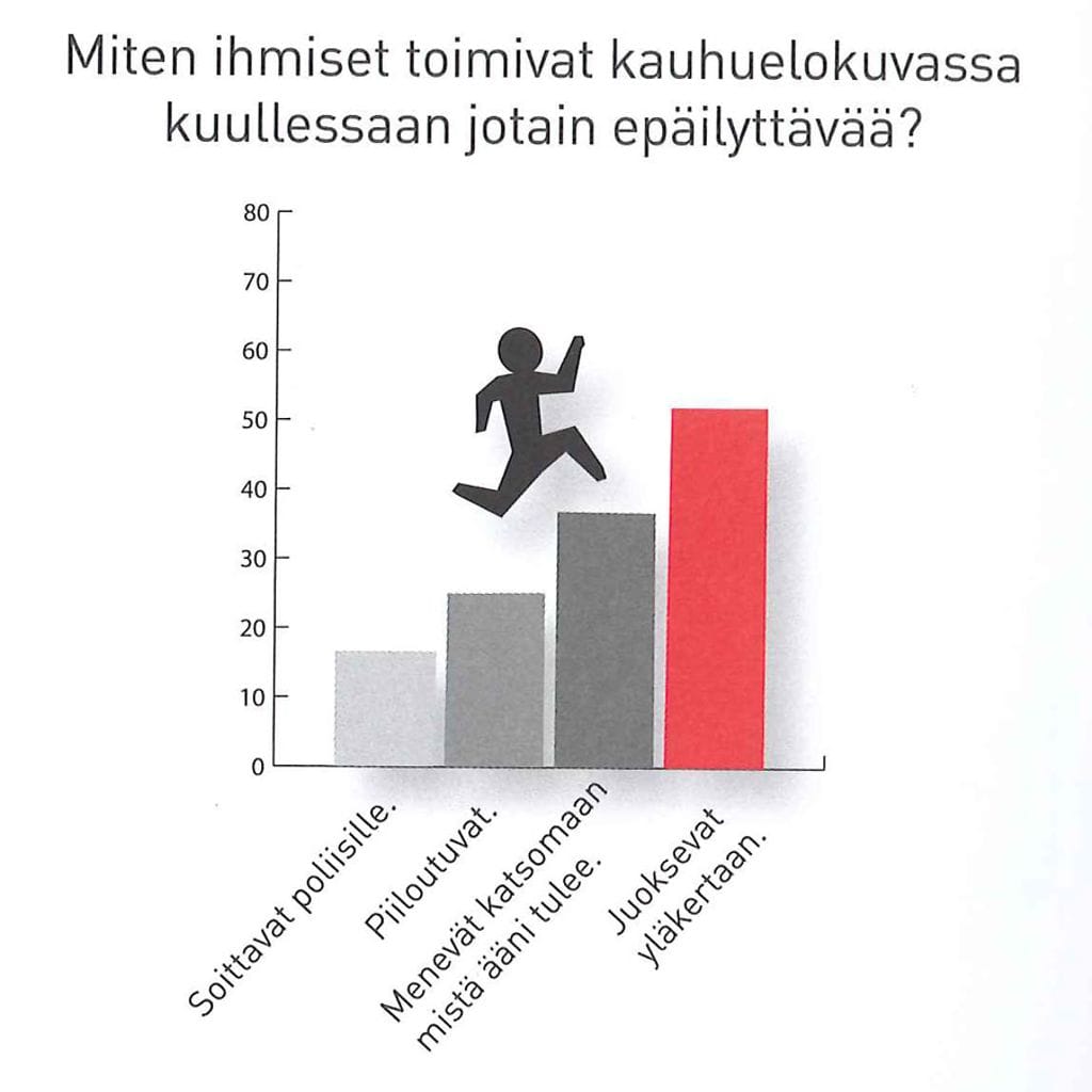 Missä sateenvarjo on, kun sitä tarvitaan? Ihminen, Suomi ja maailmankaikkeus pylpyröinä (4)