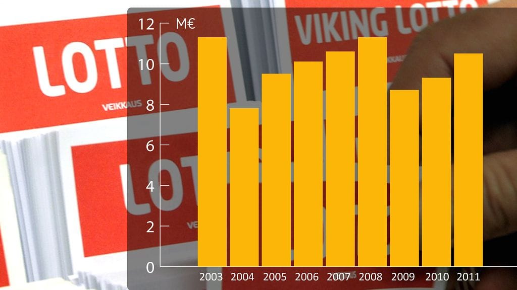 Veikkauksen lunastamatta jääneet voittosummat vuosina 2003-2011.