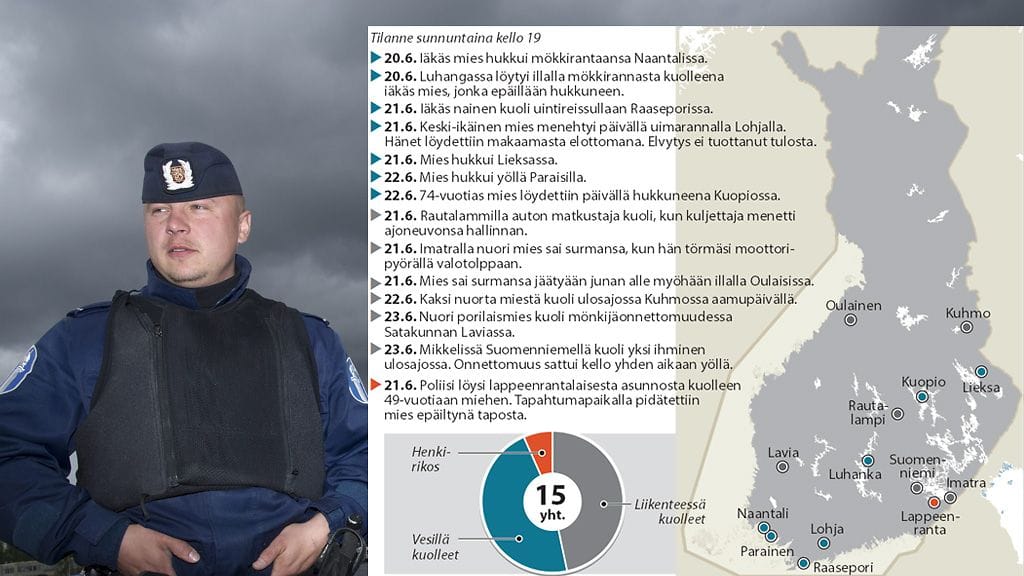 Juhannuksena kuolleista vain yksi, Raaseporissa juhannusaattona hukkunut, on nainen. Kaikki muut kuolleet ovat miehiä.
