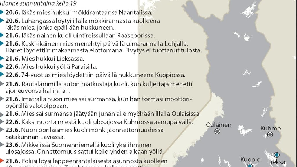 Juhannuksen kuolemantapaukset sunnuntaina kello 19 mennessä.