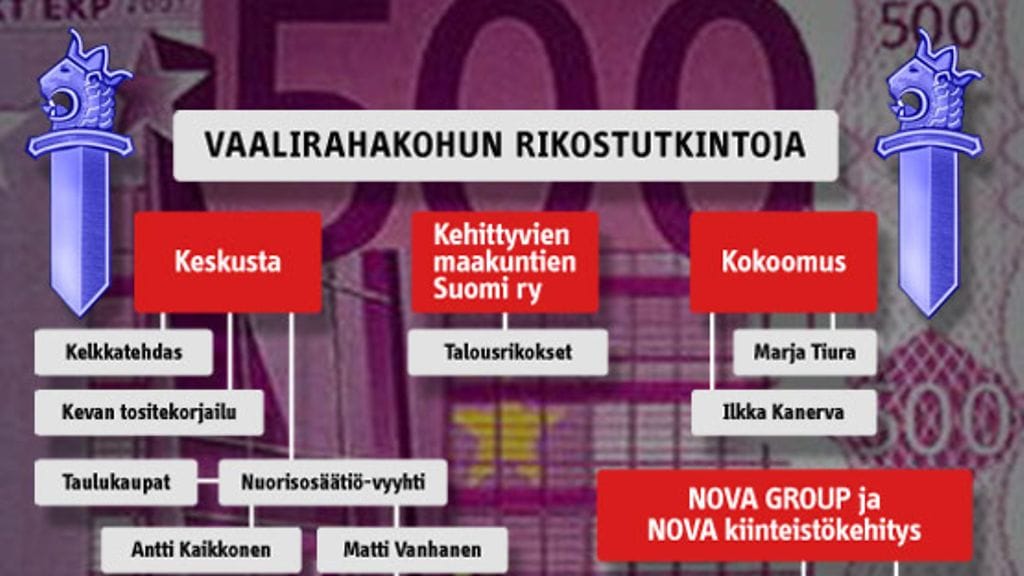 Keskeneräiset vaalirahatutkinnat