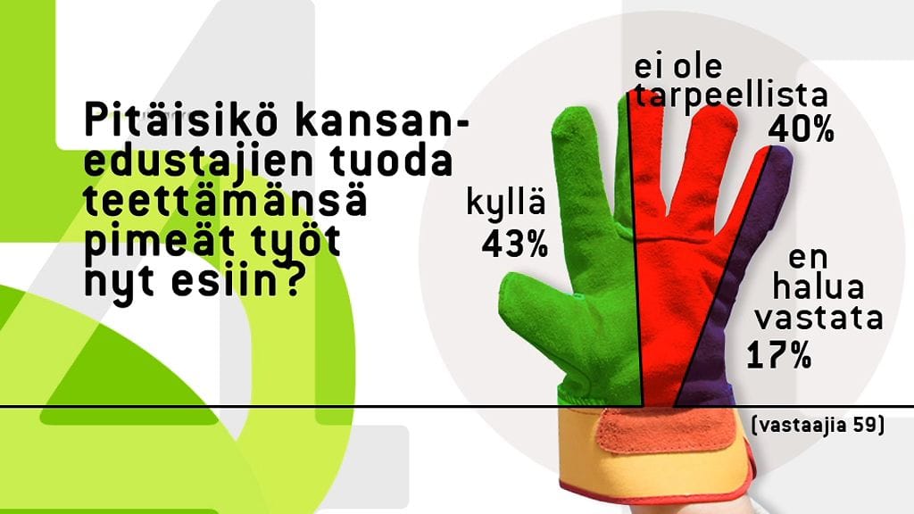 Puolet vastanneista katsoo, että pimeistä töistä tulisi kertoa avoimesti