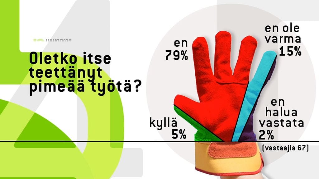 45 minuuttia -ohjelma kysyi kansanedustajilta pimeästä työstä