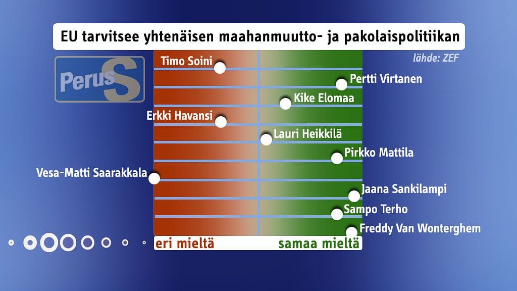 Enemmistö perussuomalaisten EU-vaaliehdokkaista kannattaa yhtenäistä maahanmuuttopolitiikkaa päinvastoin kuin puolueen puheenjohtaja.