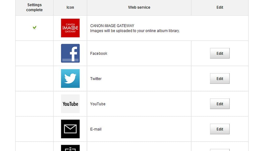Canon PowerShot A3500 IS