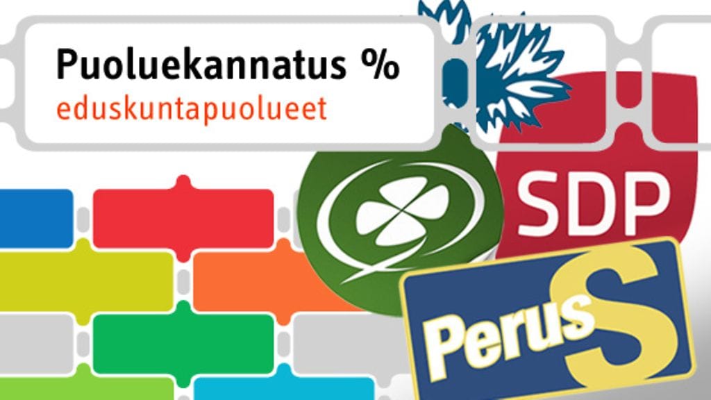 Neljän suurimman eduskuntapuolueen kannatus huhtikuussa 2011.
