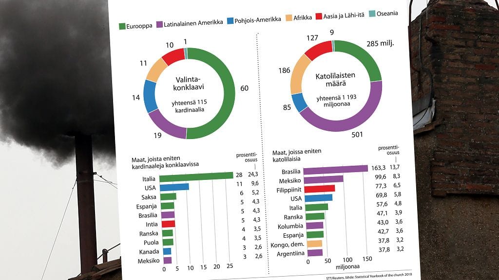 Italialla ja Euroopalla yliedustus valintakonklaavissa