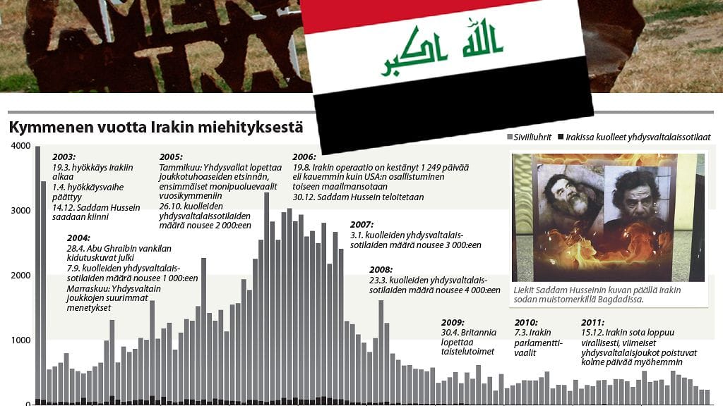 Irakin sota jätti jälkeensä miljardien laskut, yli 100 000 kuollutta siviiliä ja tuhansia kuolleita sotilaita. Tilanne Irakissa on yhä räjähdysherkkä.