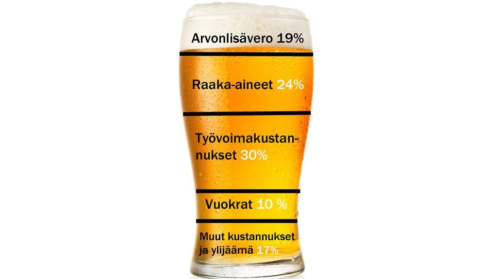 Juoman hinta infokuva