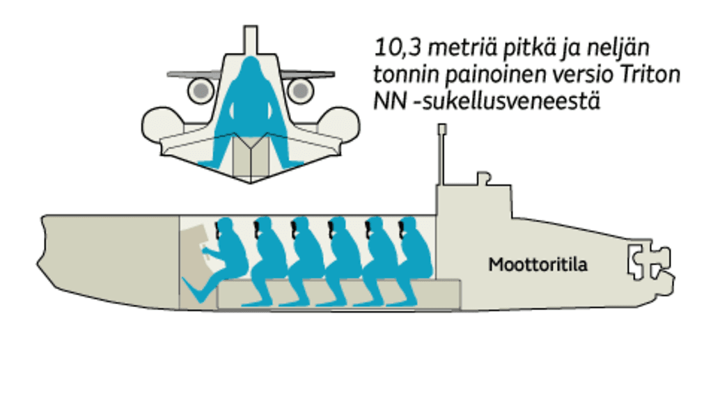 Pienoissukellusvene saattaisi olla malliltaan Triton NN
