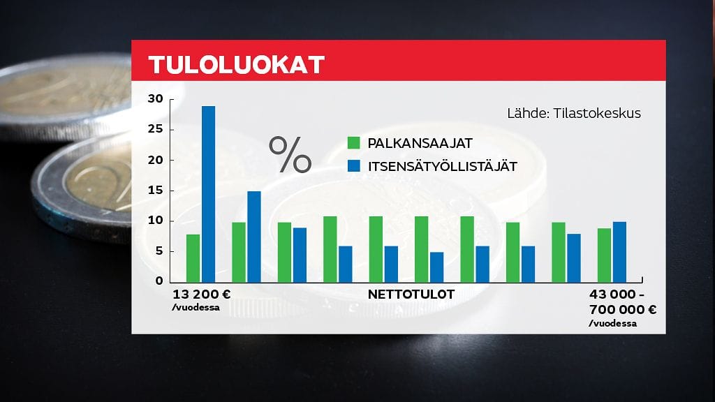 grafiikka tuloluokat