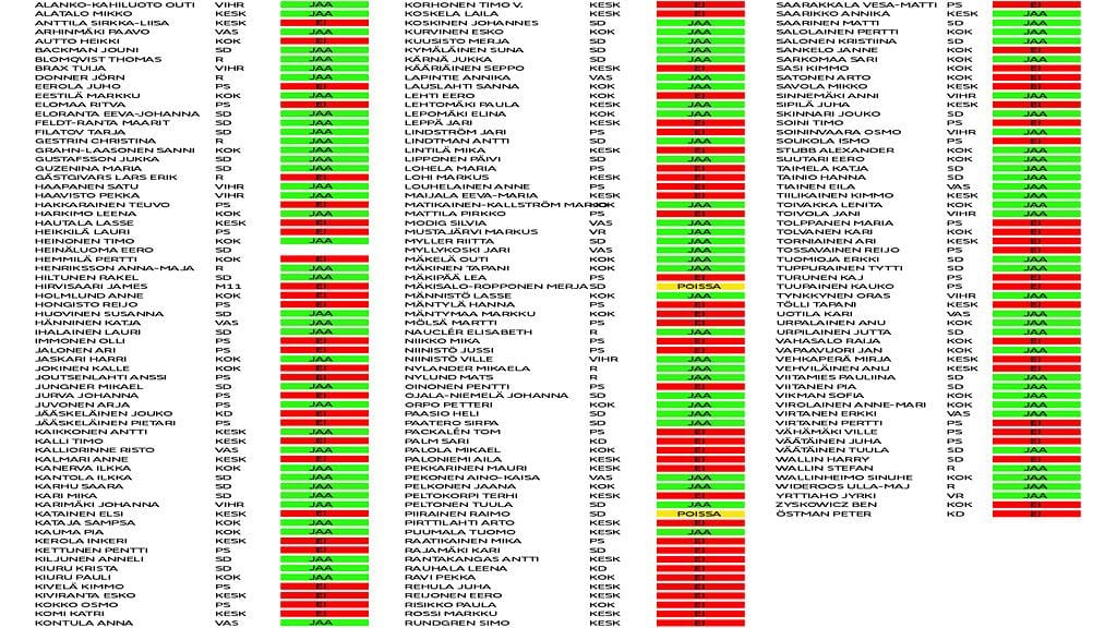 Äänestäjät eduskunta
