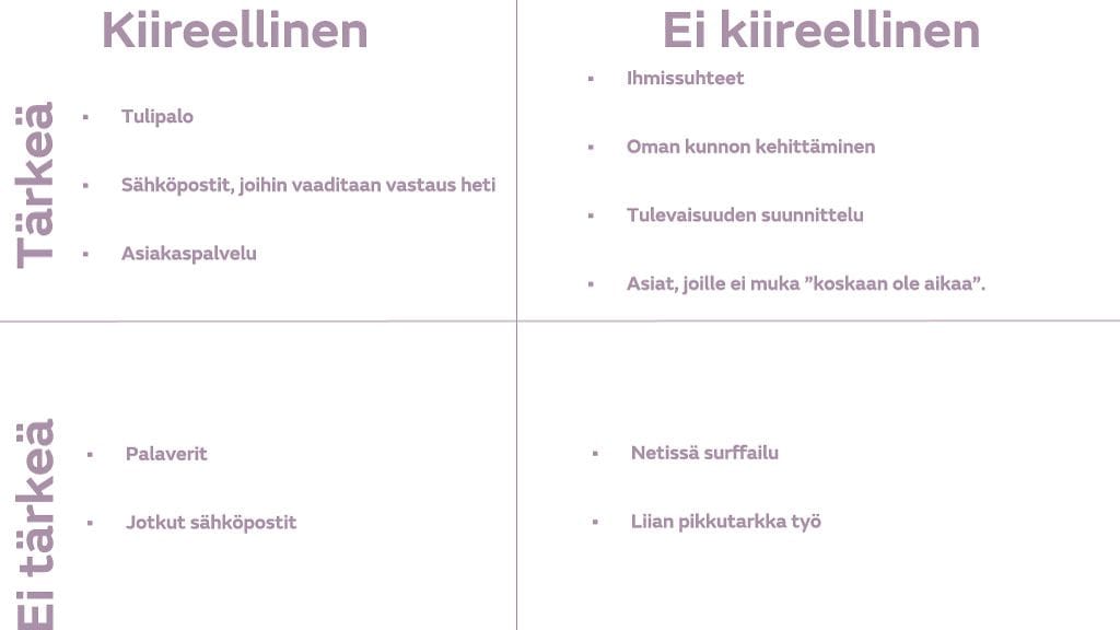 Työelämän yksinkertaistaminen -luento, esimerkkilistaus