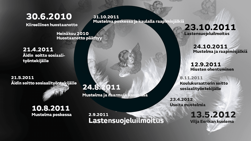 Vilja Eerika aikajanan kuva