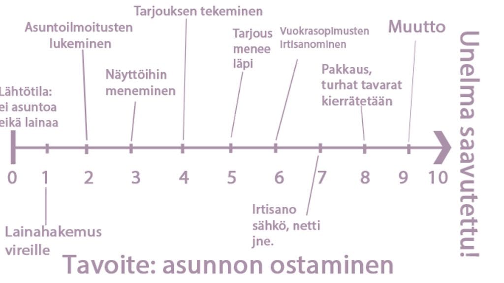 Ratkaisukeskeinen konsultaatio