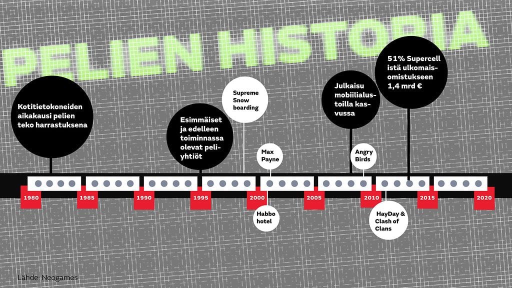 Pelialan historia Suomessa on lyhyt, mutta vaiherikas.