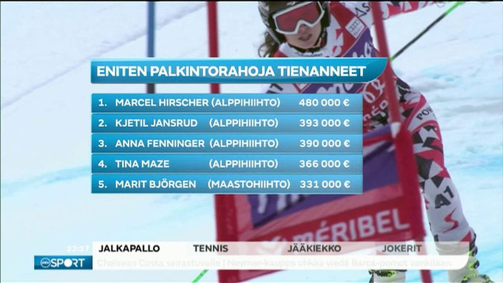 Hiihtorahat