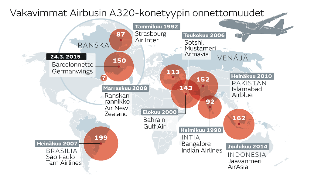 Airbus A320-konetyypin onnettomuudet.