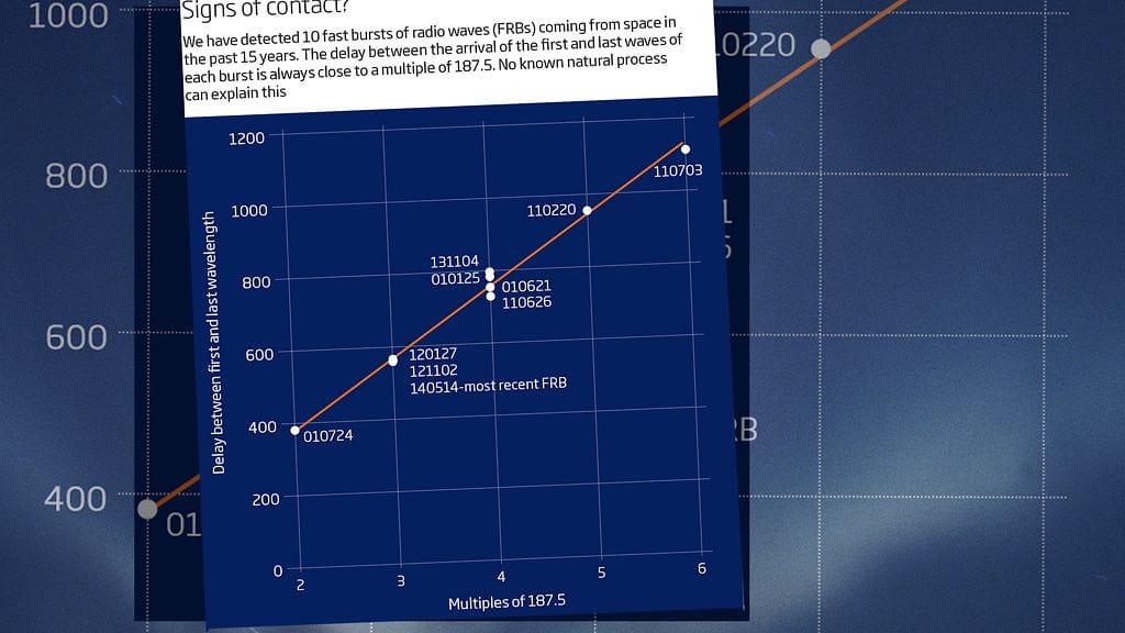 Kuva: Michael Hippke, Wilfried Domainko, John Learned