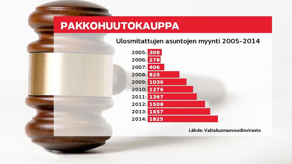 Pakkohuutokaupat suomi asunnot