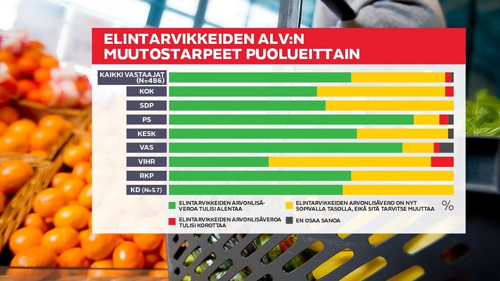 GR-06-Elintarvike-ALV