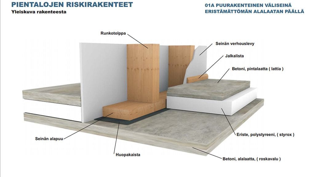 Riskirakennekuva hometalkoot.fi