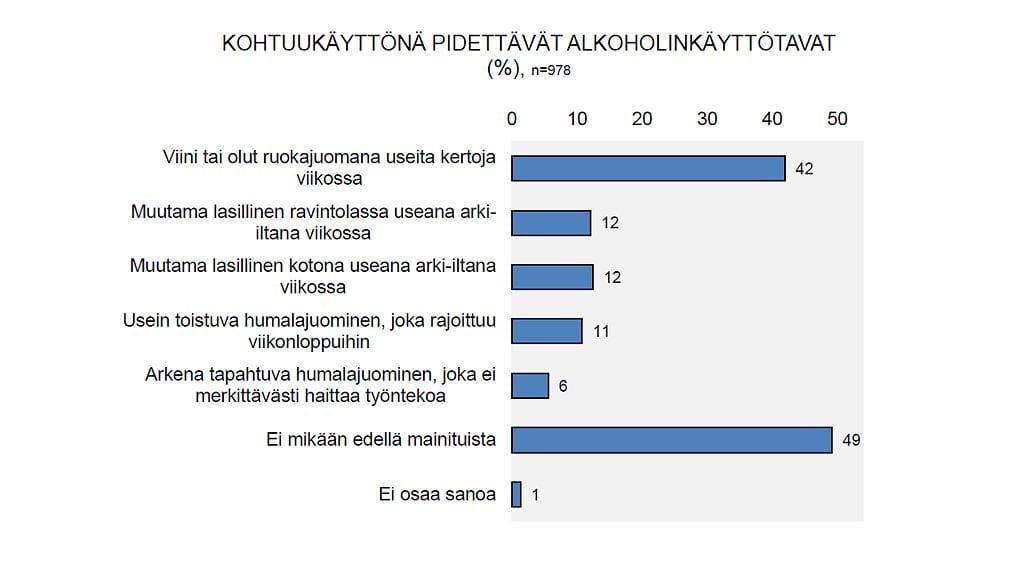 Otos TNS Gallupin kyselytutkimuksesta, johon vastasi helmikuussa 978 suomalaista.
