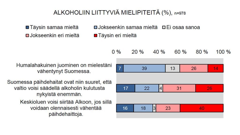 Kuvaaja TNS Gallupin kyselytutkimuksesta.
