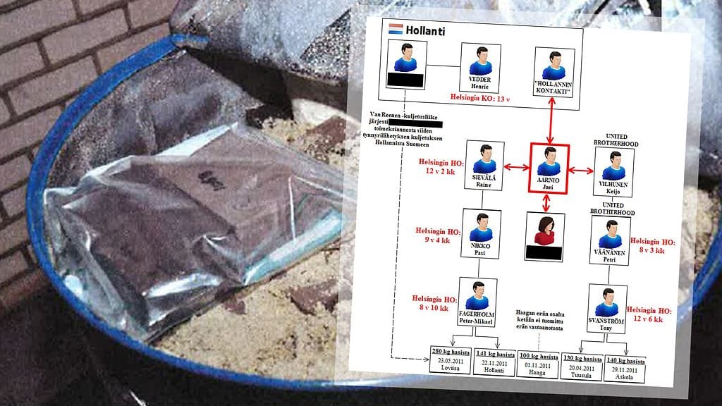 Kuvassa syyttäjän näkemys Aarnion huumeorganisaatiosta. Suurin osa on nyt vaiennut oikeussalissa.