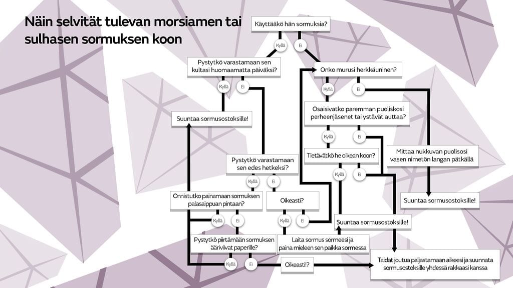 Klikkaamalla grafiikkaa avautuu se suurempana. Grafiikka: Antti Kervinen
